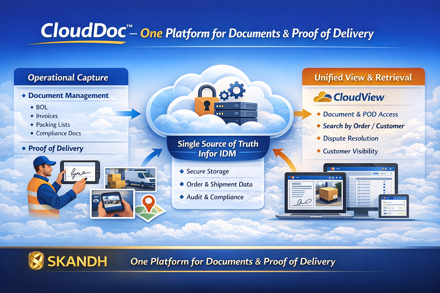 SKANDH CloudDoc – One Platform for Documents and Delivery