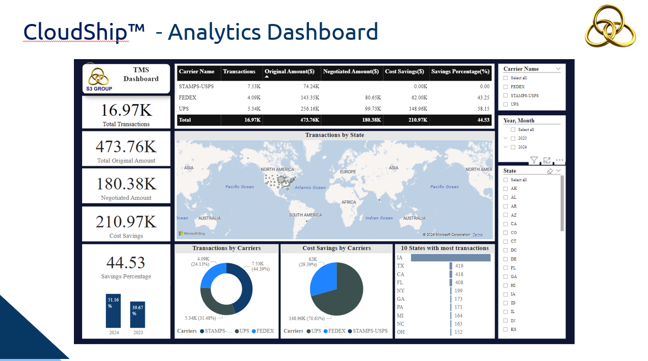 SKANDH CloudShip – Integrated Parcel Ready Solution