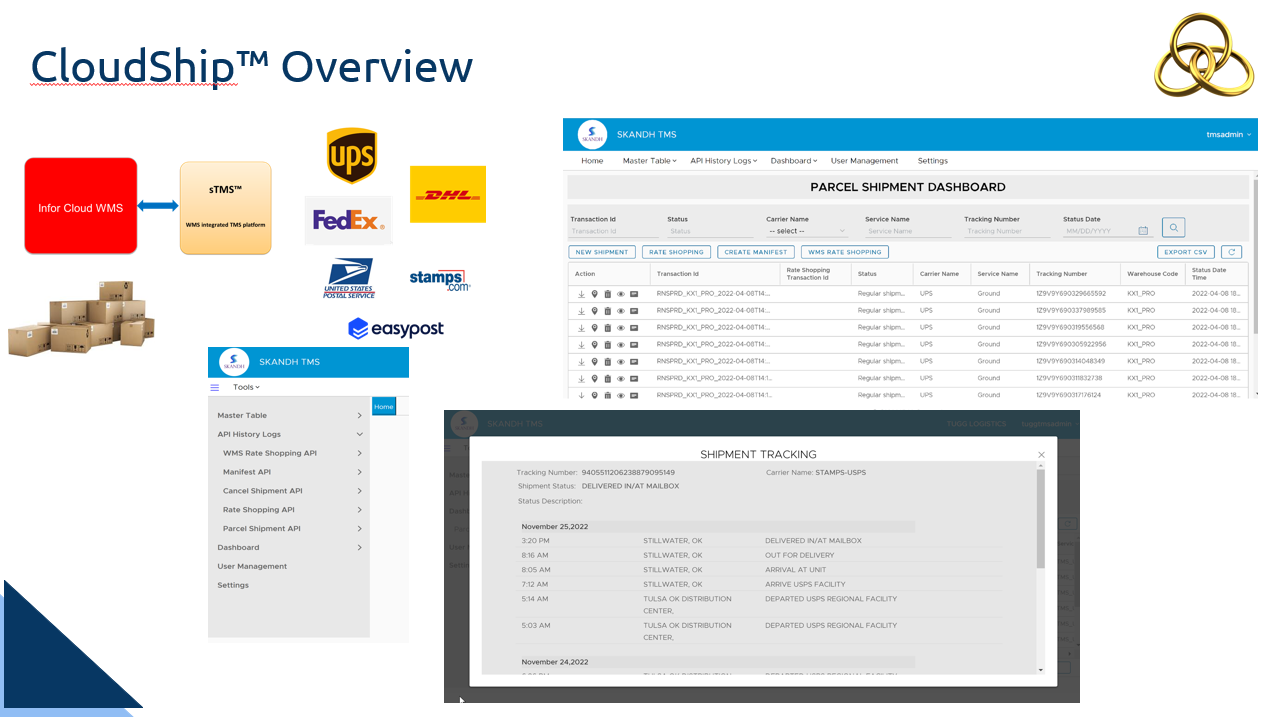 SKANDH CloudShip – Integrated Parcel Ready Solution